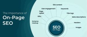 Key On-Page SEO Factors